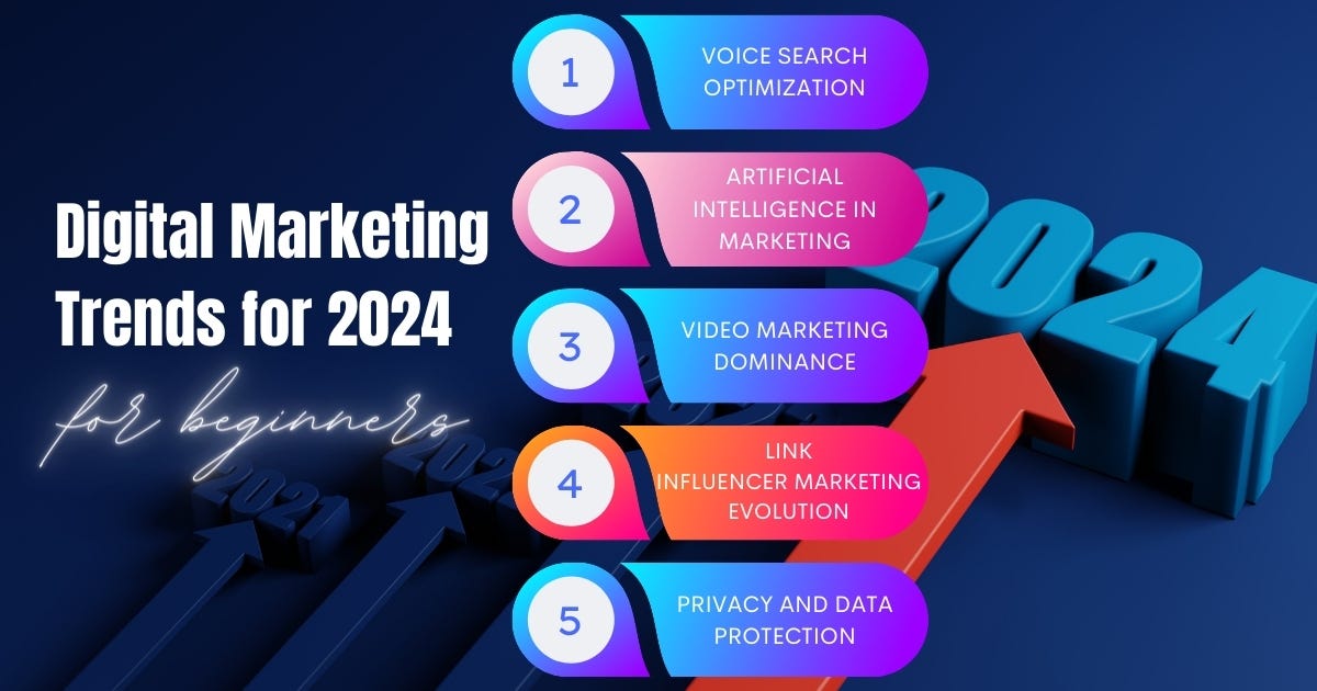 The Evolution of Digital Marketing: Trends and Strategies for 2024