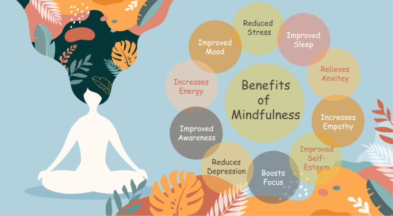 Embracing Mindfulness: A Path to Inner Peace and Clarity